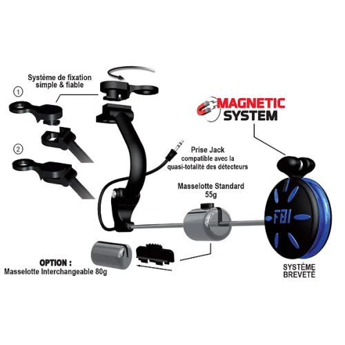 Coffret Swingers Fun Fishing 4 FBI Lumineux -...