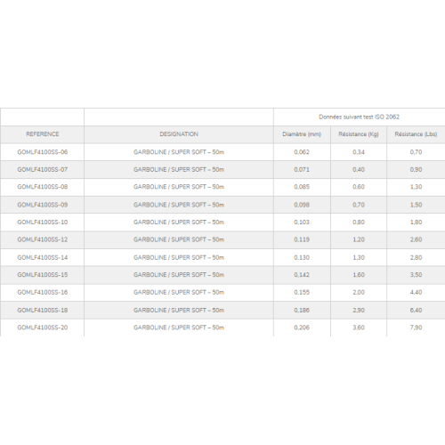 Nylon Garbolino Garboline Super Soft 50m