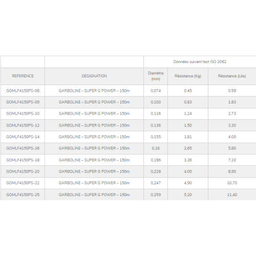 Nylon Garbolino Garboline Power & Stiff 150m