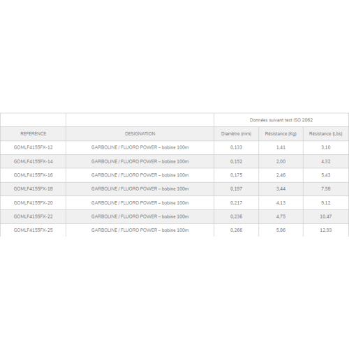Nylon Garbolino Garboline Fluorocoated X-Power 100m 2