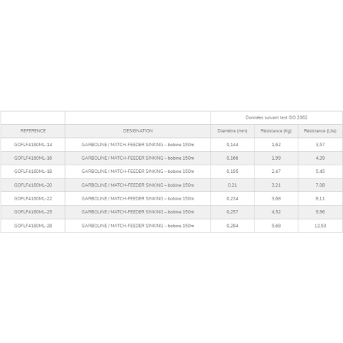 Nylon Anglaise Et Feeder Garbolino Garboline...