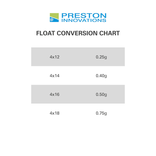 flotteur Preston Edge XS Pole Float 2