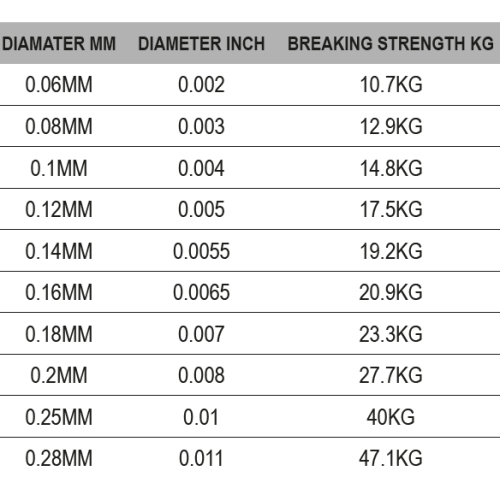 Tresse Berkley Whiplash 8