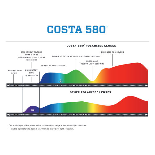 Lunettes Polarisantes Costa Tuna Alley Pro Black /... 2