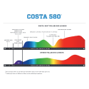 Lunettes Polarisantes Costa Jose Pro Matte Black / Blue Mirror 580G