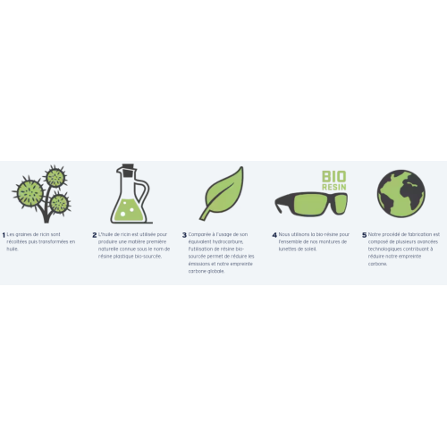 Lunettes Polarisantes Costa Corbina Pro Black /...