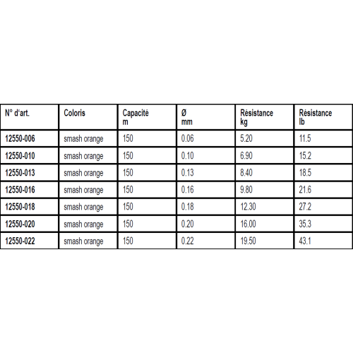 Tresse Daiwa J-Braid Exped. X8E 150m Smash Orange