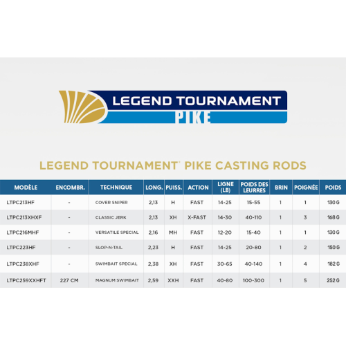 Canne Casting St. Croix Legend Tournament Pike...