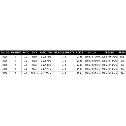 Moulinet Spinning  Daiwa 23 Revros LT 2500