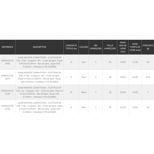 Ligne Montée Garbolino Compétition Flotteur SP S16