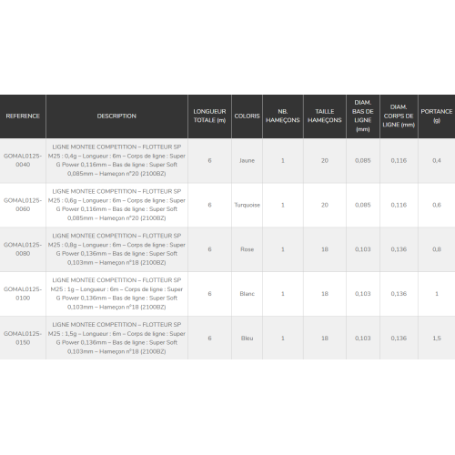 Ligne Montée Garbolino Compétition Flotteur SP M25