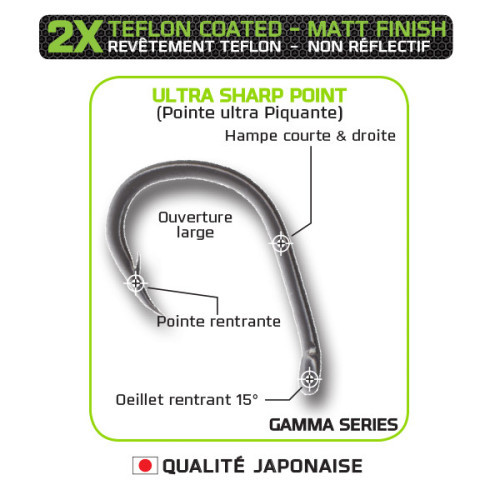 Hameçons Carpe Fun Fishing Serie Gamma -...